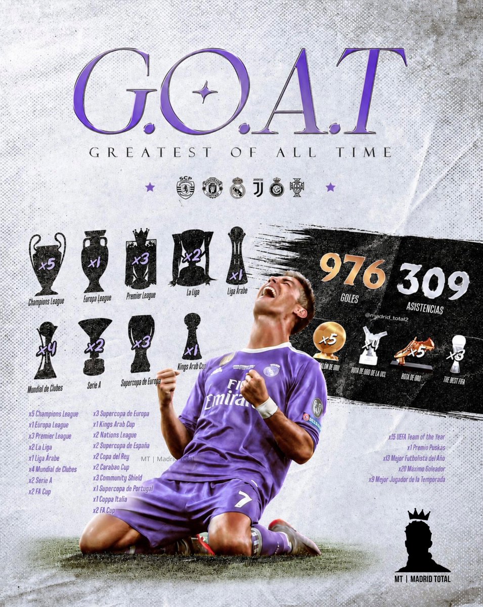 madrid_total2's tweet photo. Cristiano Ronaldo, el GOAT, el mejor de todos los tiempos.

Y que la cuenten como quieran. @Cristiano 🐐 https://t.co/crjQpopm9a