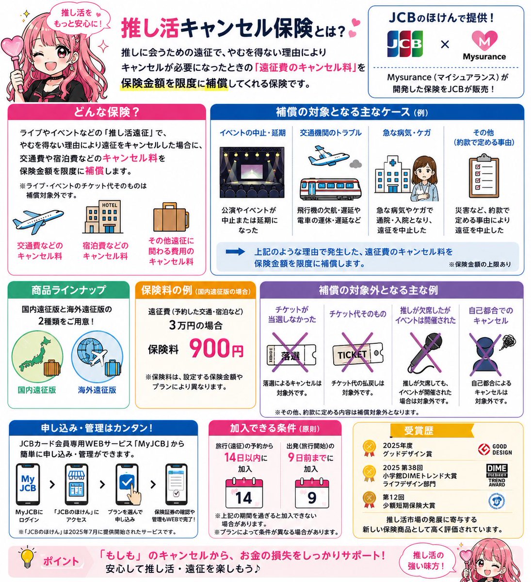 momopinews's tweet photo. @livedoornews 推し活キャンセル保険の概要はこんな感じ🥰
意外と安くないー？？？
私はカード付帯の保険で海外旅行のトラブルで補償してもらったことあるから、保険はめっちゃ意識してる😉
参考に🫶
#推し活キャンセル保険 https://t.co/FUrRwtavYL