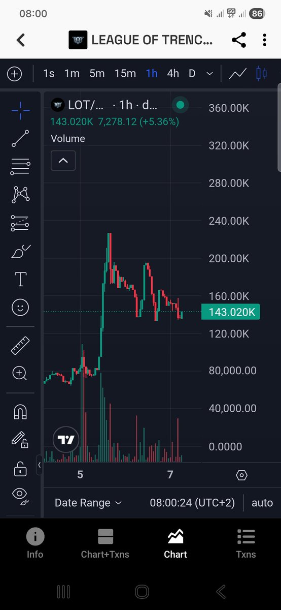 Sus1846301's tweet photo. solana:ByMzTYShp2mnswUBW2du1tgCUTDVw8DTheJH7jc5pump Chart tested 140k mc 3rd time! You all know what will come next! 🚀
Don't be sidlined, solana:ByMzTYShp2mnswUBW2du1tgCUTDVw8DTheJH7jc5pump will be the next lvl Gameplay on @Solana https://t.co/BaeWUk3yMz