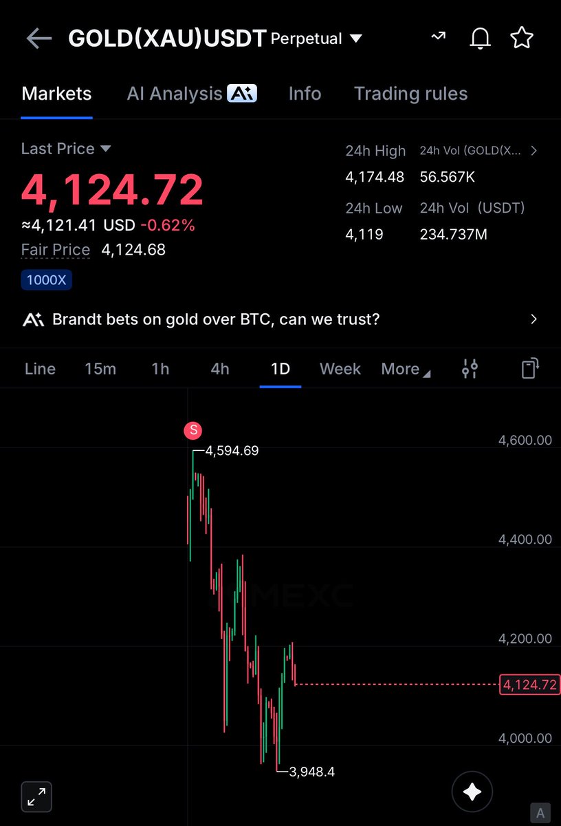 Ryker_Crypto's tweet photo. Are you still holding short ? https://t.co/PCI8D48pU3