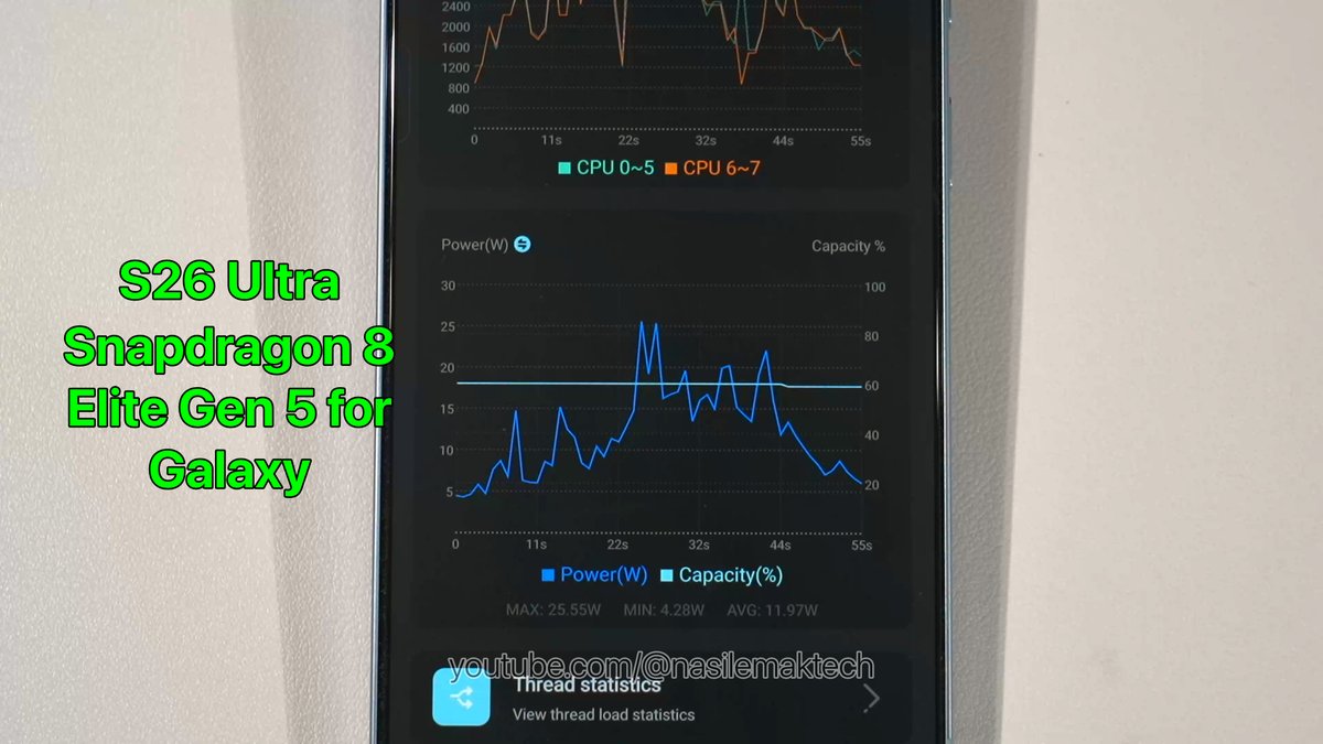 NasiLemakTech's tweet photo. The best summary of the Exynos 2600 and the Snapdragon 8 Elite Gen 5 for Galaxy gaming re-test.

Wuthering Waves with the most intensive nest fight.

Peak wattage on the SD8EG5fG is 25.55W lmao. Keep in mind S26 Ultra has more optimizations https://t.co/NG3gtVpFyx