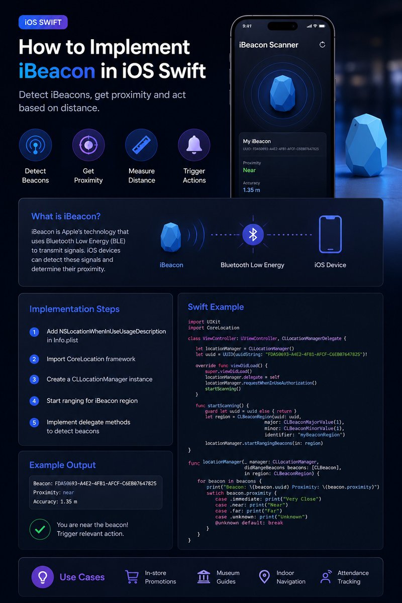 PrakashTapaniya's tweet photo. 🚀 How to Implement iBeacon in iOS Swift!
✅ Configure CoreLocation
✅ Monitor & range iBeacons
✅ Detect proximity (Immediate, Near, Far)
✅ Build real-world BLE-powered apps
#iOS #Swift #iBeacon #CoreLocation #BLE #Apple #iOSDev #SwiftUI #Programming #MobileDevelopment https://t.co/vusjXBpFbI