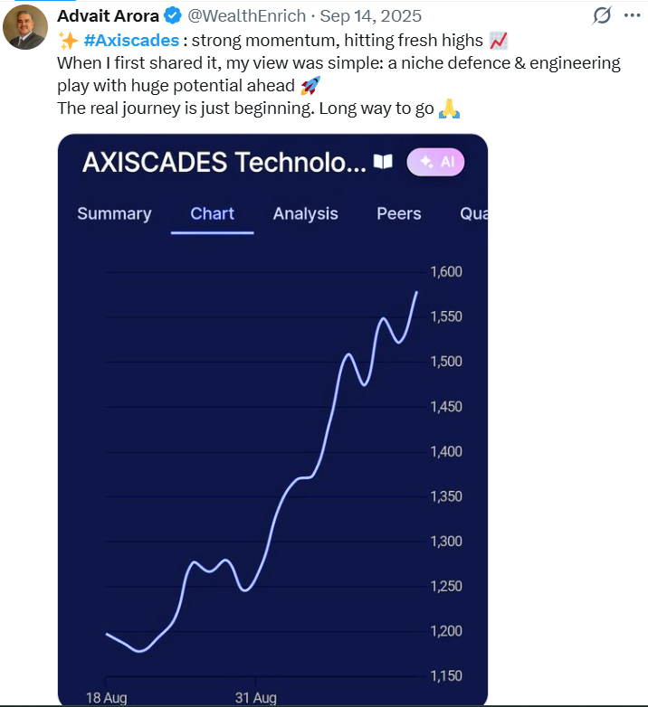 WealthEnrich's tweet photo. Conviction Broken. Too many things have started bothering me & I am no longer comfortable with the management's stance.
In the last few days, I have sold my AXISCADES position. I first bought the stock around Feb/Mar 2025 near ₹850 & kept averaging up as my confidence in the business grew. My avg buying price eventually reached around ₹960.

AXISCADES later touched almost ₹2,200 & even at today's price of ~ ₹1,530 I am booking a return of over 55% in less than 1.5 yrs. Could I have sold much higher? Absolutely, but at that time the business was delivering, execution looked strong & my conviction (at that time) was very much intact.
In the last few months, a series of developments has changed my view. I am sharing my key concerns here:

❌ The promoter recently sold shares worth around ₹167 crore. More importantly, promoter holding has fallen from 66% to 58% over the last 3 years. 

❌ The latest quarter was a big disappointment. PAT fell nearly 98%, from over ₹27 crore to just ₹0.4 crore. Management says it's only a timing issue. I hope they are right.

❌ Cash generation has weakened. Operating cash flow turned negative, while free cash flow slipped to around -₹135 crore in FY26.

❌ Money is getting stuck for longer. Debtor days increased from 107 to 130, something I don't like seeing.

❌ Debt has also moved up during the year, increasing from about ₹258 crore to ₹388 crore.

❌ Even after all this, the stock is trading at around 83x earnings and nearly 9x book value. That's still an expensive valuation in my view.

❌ For this kind of valuation, I would expect much stronger returns on capital. ROCE is around 15% & ROE about 11.5%, which doesn't excite me.

❌ None of these points alone would have made me sell. But together, they have reduced my confidence in both the management's stance and the overall risk-reward.