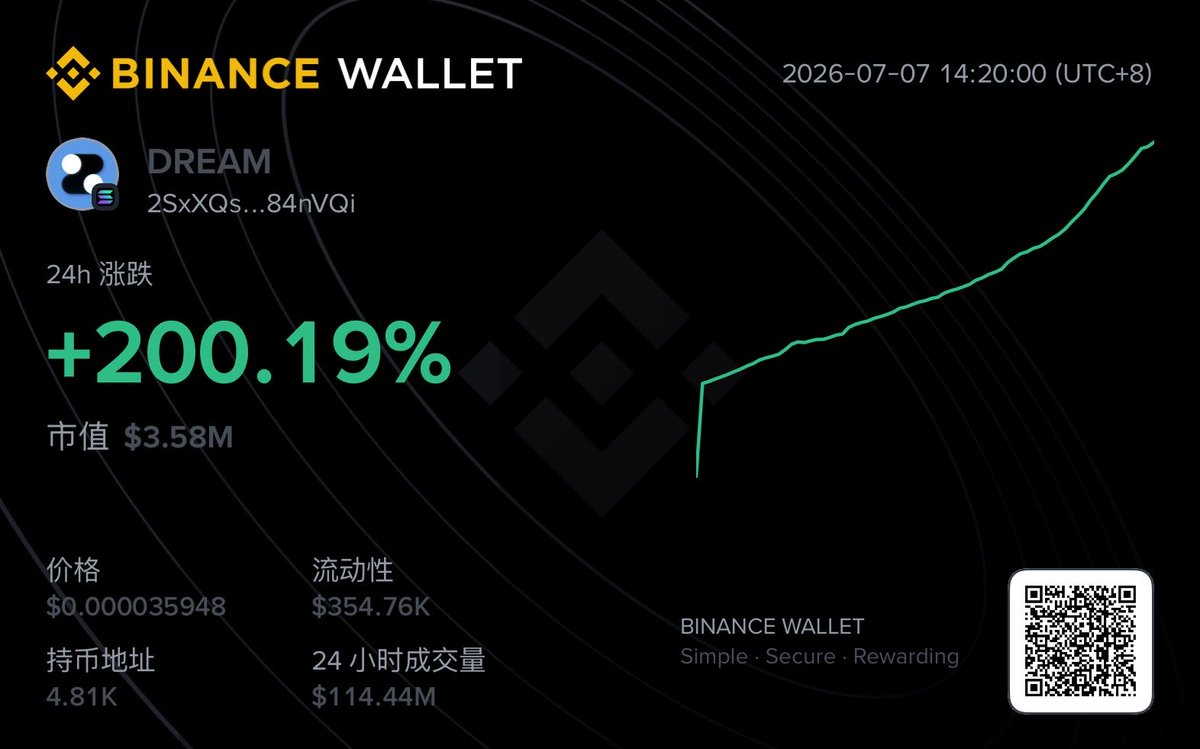 DPXXSBTC's tweet photo. 潜力无限，不回头的拉，牛逼 https://t.co/2OHQoTyBOO