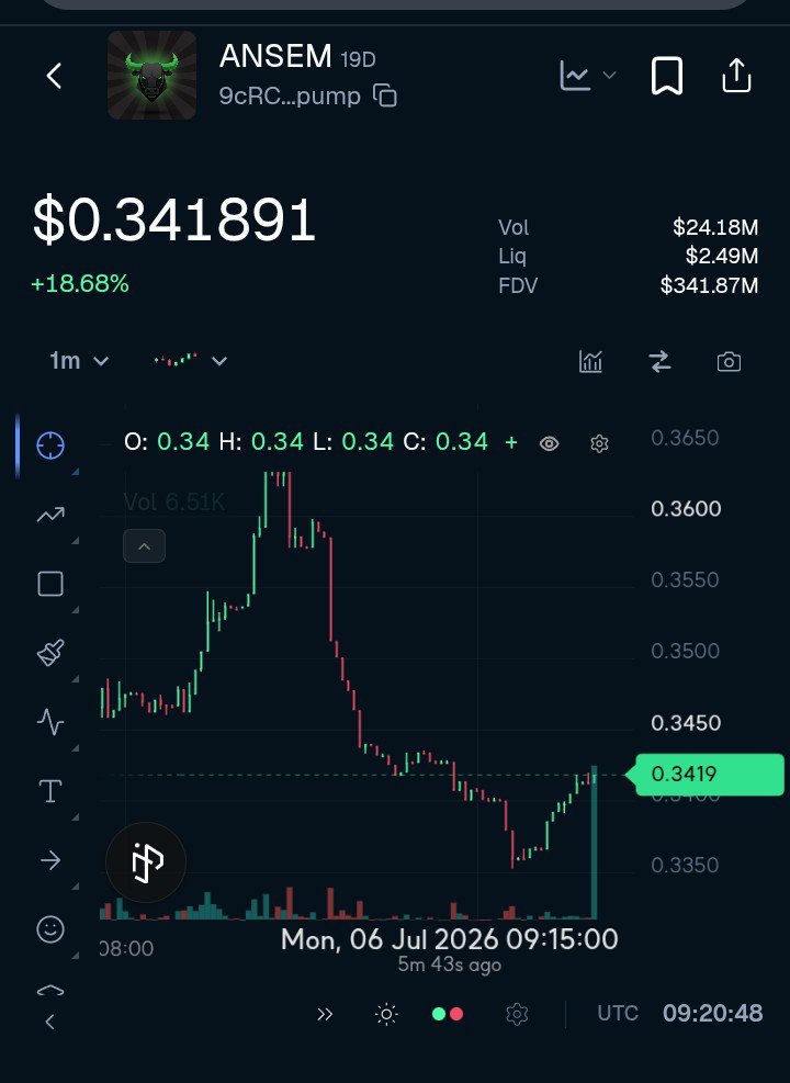 AsaduzzamanLi's tweet photo. Good Morning  CT 🤍

Good to see $ANSEM in green today.

Not getting too excited over one move, but it's definitely a good sign.
Still holding, still staying active, and looking forward to seeing what @blknoiz06 and the community build next.

Let's see how this week goes. 🤝

$ANSEM #Theblackbull
