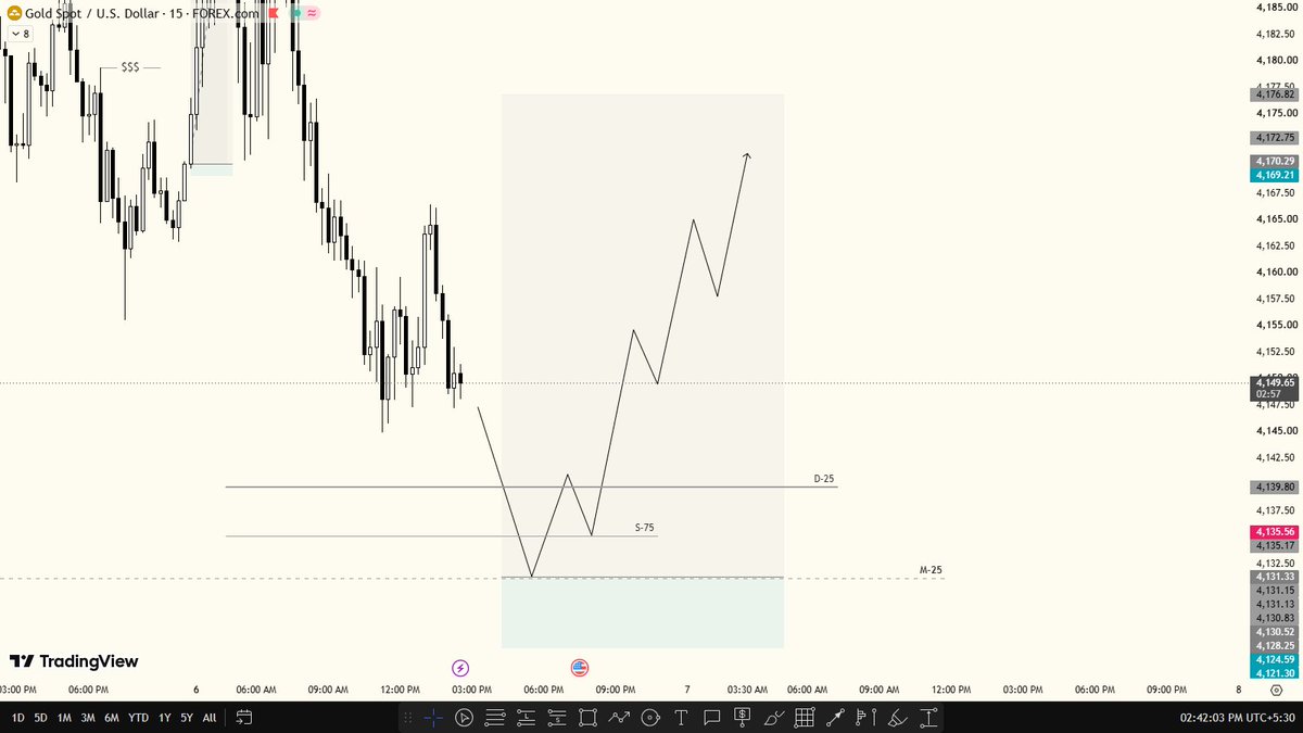 rgbkaiser's tweet photo. Patience 🤞🧿

#XAUUSD #GOLD #FOREX https://t.co/ZVG9Xo3JC0