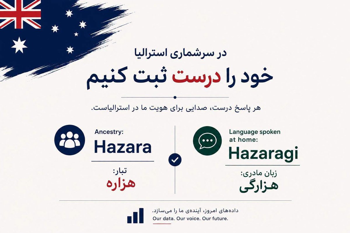 atanaserii's tweet photo. #hazara #hazaragi #census https://t.co/oq8MjC4LUS
