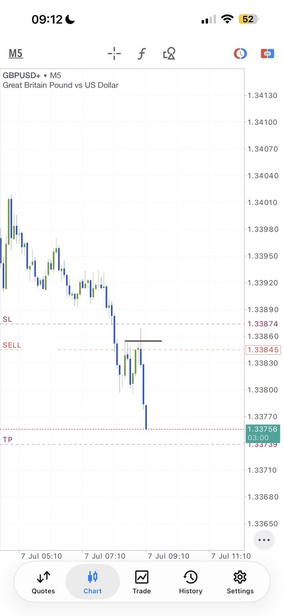 Disciplined TRDR | FX tweet media