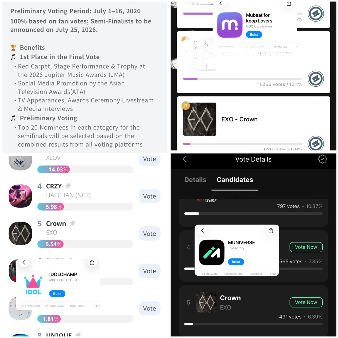 aeribase's tweet photo. /ab/ Eri ayo vote exo di JMA, kita nabung dulu buat nanti semi final dan final, ayo kasih exo trofi, tutorial nya disini🗳️🗳️🗳️
https://t.co/PJEtUOeY7r https://t.co/p2rHVUJHO4