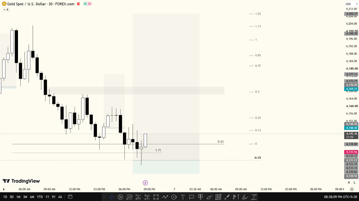 rgbkaiser's tweet photo. Patience 🤞🧿

#XAUUSD #GOLD #FOREX https://t.co/ZVG9Xo3JC0