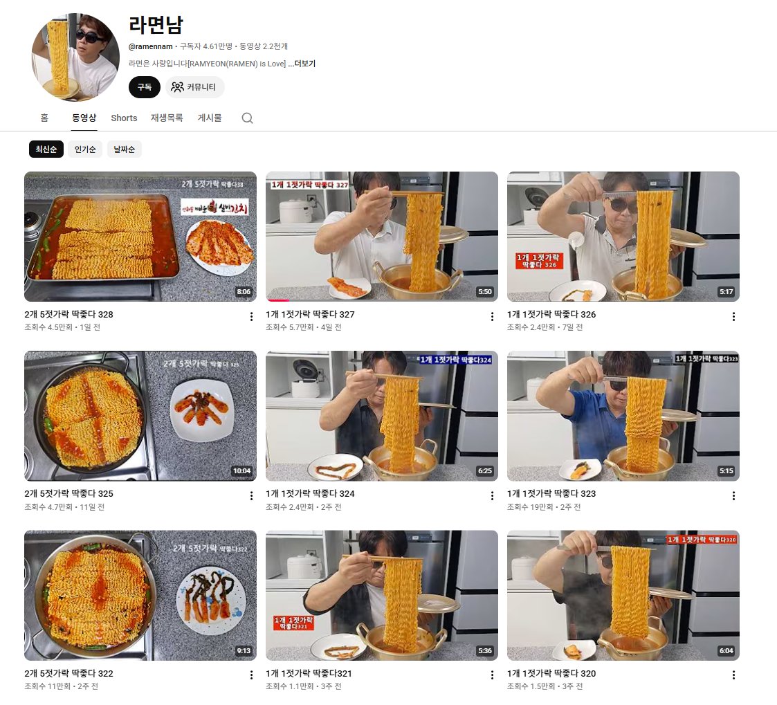 mad_dogdebt's tweet photo. 라면만 먹는 영상으로 구독자 약 5만 명을 만든 계정.

우연히 알고리즘에 떠서 봤는데, 진짜 신기한 계정이었음.

콘텐츠 템플릿은 믿기 힘들 정도로 단순함.

1.라면을 끓인다.
2.맛있게 먹는다.

끝.

영상도 대부분 5~10분 정도인데, 이 단순한 포맷 하나만 수백 편을 꾸준히 올리고 있음.

근데 더 놀라운 건 조회수임.

100만 조회수를 넘긴 영상도 있고, 최근 영상들도 10만 조회수를 꾸준히 찍는 경우가 많음.

남들이 보기엔 "라면만 먹는데 누가 봐?"라고 생각할 수 있지만, 그 단순함이 오히려 이 계정만의 브랜드가 된 사례.

또 맛있게 먹긴하심ㅋㅋ