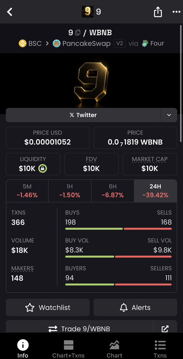 cryptoalpha442's tweet photo. @Abrlien 0x947AF604E08b4278dE287cc3dF8bE84B57f04444

9 is the number @binance

4 did 100 million plus 
9=? https://t.co/4zwPOcCSpr