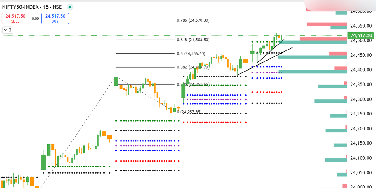 jay21shah's tweet photo. #Nifty Put writers (green bar) btw 24400-24500
Confidence or over confidence? https://t.co/oO2fXIAHMm