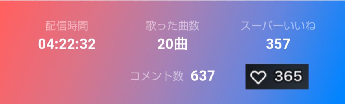 rinanicoxx's tweet photo. トラブルで配信切れたりしましたが
たくさんの方々のお力を借りることができ
スーパーいいね♡365達成しました🌈

今日のこの時間も大切な思い出🤝🏻 https://t.co/MlAhLTq2WD