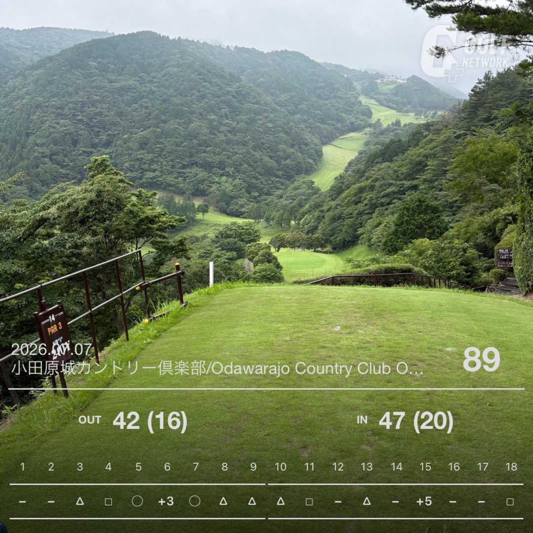 tok_golf's tweet photo. 初めての小田原城カントリー倶楽部でなんとか80台🥹

ドライバーをぶん回すマネジメントが今日は割と成功して、このスコア💦
アプローチもっと頑張らねば

帰り何時間かかるんだろうか🥹 https://t.co/bzRVXR9RP1