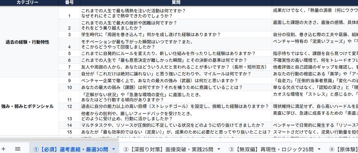 Rubyin_Career's tweet photo. #28卒 必見です
自己分析がこれ1つで完結する👀！？
内定者たちが使った「自己分析厳選100問」シート を配布します✨

基礎から応用まで、サマーインターンだけでなく本選考にも通ずる自己分析今のうちにやっておきませんか？

①公式LINEを登録
②「一問一答ください」と送信
https://t.co/Yxk15hVqQC https://t.co/U1ffDgHMf1