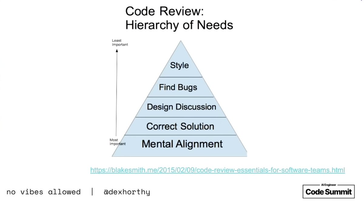 cansar's tweet photo. It seems like we are talking about the purpose of code review and whether we should do it again.

About 2% of my last job involved posting this slide repeatedly, so here it goes again.

There are different ways of accomplishing these. https://t.co/ojKVCx77PF
