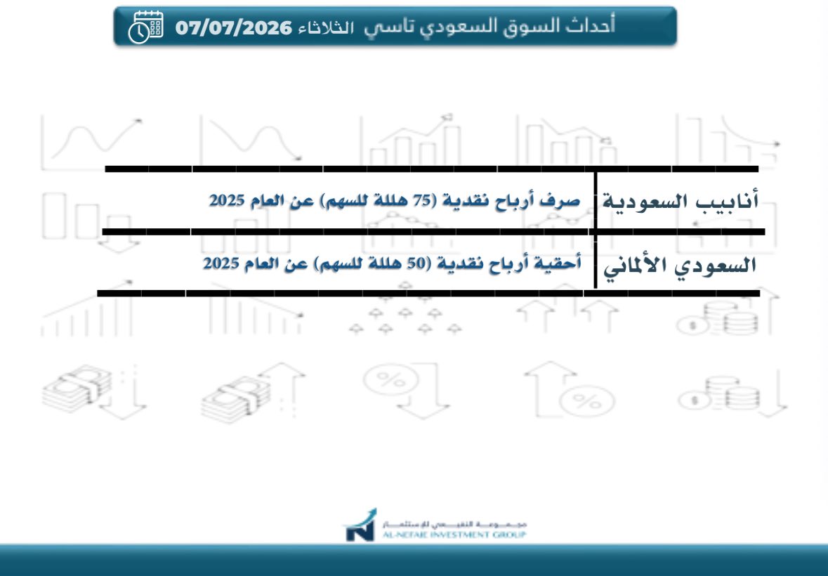 NefaieIG's tweet photo. أبرز أحداث #السوق_السعودي ليوم الثلاثاء 07/07/2026 
#تاسي https://t.co/0KDcXEHi8Y