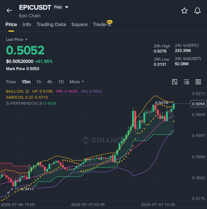 TrendTracerBD's tweet photo. 🔥 Binance Futures Alert: Massive EPIC/USDT Comeback! 🔥 28% Market Shift on 15m Candles! 💰 $10 to $28.39 Profit Live using 10x Leverage! The charts never lie! 🚀 #Crypto #Binance #Trading #EPICUSDT #CryptoTrading #FuturesTrading https://t.co/MRZeYvqIP7