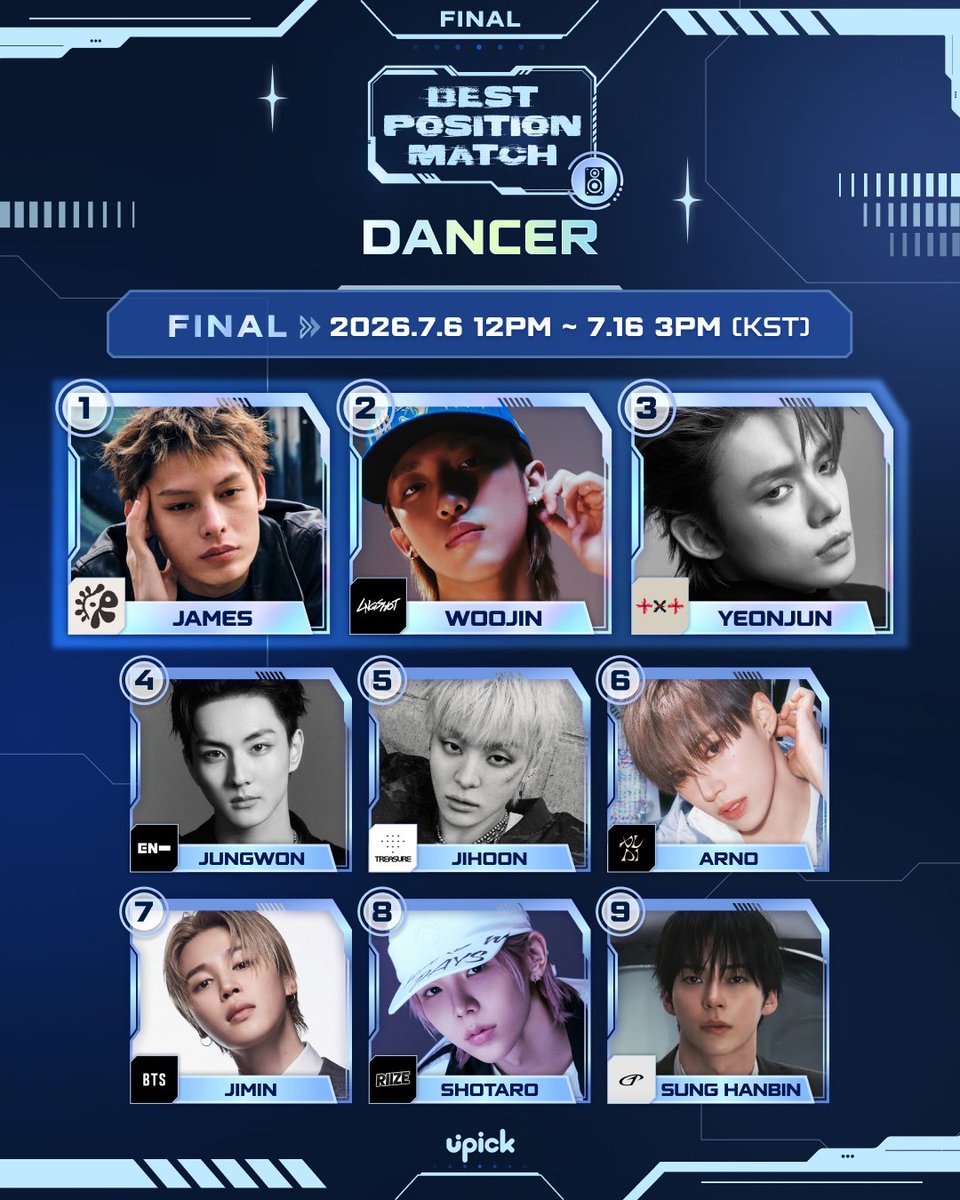 UPICK_twt's tweet photo. Best #DANCER Final

🗓~7/16 3PM KST
🔗https://t.co/dtyOhqhJbC
🏆Times Square Yeongdeungpo

🏅
①#CORTIS #JAMES 
②#LNGSHOT #WOOJIN 
③#TXT #YEONJUN
④#ENHYPEN #JUNGWON
⑤#TREASURE #JIHOON
⑥#ALPHADRIVEONE #ARNO
⑦#BTS #JIMIN
⑧#RIIZE #SHOTARO
⑨#ZEROBASEONE #SUNGHANBIN https://t.co/uSolNerD0q