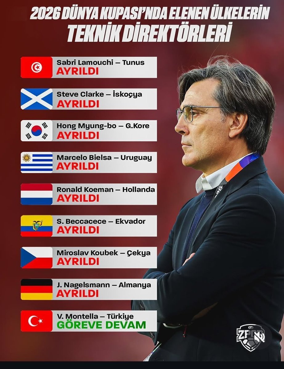 ekgedik1903's tweet photo. Haiti den sonra Türkiye'yi Dünya kupasından elenen 2. takım yaparak rezil eden
Milli takımı Hakanla kankalarının  çiftliğine çeviren 
Orkun Berke Can Aral gibilerin ahını alan
Elendiği halde istifa etmeyip koltuğa yapışan tek hoca olan MONTELLA İSTİFA !
Seni Unutturmayacağız! https://t.co/Dlgpob7fsf
