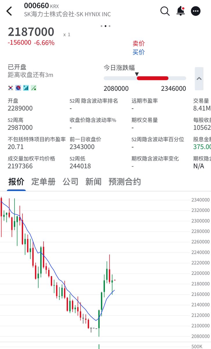 xiaomustock's tweet photo. 今天应该是跌到位了，
美光跌到了918美金，
海力士跌到了1400美金左右。
跌的这些后上车跟风存储的人都折磨的
绝望离场就是新的开始。
美股韩股的特点股价涨幅得跟财报匹配 https://t.co/m5fApc3Tb7