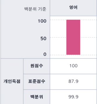 4mymirai_'s tweet photo. #공부계_트친소 #편입트친소 #편준생 #27편입 

저도 트친소 새로 돌려보아요.. //

인서울 4년제 2학년까지 수료하고
휴학한 뒤 영어에 올인 중인...

ㄱㅇ종합 다니는 일반문과 편준생 😳
무기는 꼼꼼함과 성실함.. 그리고 열쩡 🔥

탐라내포지션: 토익점수상승의 마녀,
그리고 ㄱㅇ 6모전국1등 (이건.. 운이지만 ㅎ;)

아무튼 하면 된다는 걸 믿고 앞으로 쭉쭉 나아가려는 저와
겨울까지 같이 열공하며 자극받으실 분들 모셔봅니다 🙏

활동있는 계정만 찾아봬요!
학사, 자연계두 상관없어요 ㅎㅅㅎ