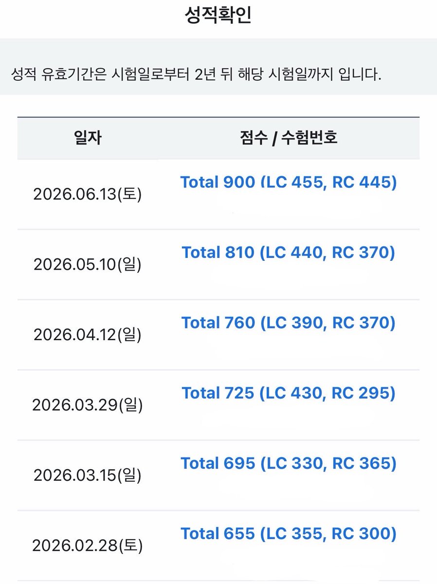 4mymirai_'s tweet photo. #공부계_트친소 #편입트친소 #편준생 #27편입 

저도 트친소 새로 돌려보아요.. //

인서울 4년제 2학년까지 수료하고
휴학한 뒤 영어에 올인 중인...

ㄱㅇ종합 다니는 일반문과 편준생 😳
무기는 꼼꼼함과 성실함.. 그리고 열쩡 🔥

탐라내포지션: 토익점수상승의 마녀,
그리고 ㄱㅇ 6모전국1등 (이건.. 운이지만 ㅎ;)

아무튼 하면 된다는 걸 믿고 앞으로 쭉쭉 나아가려는 저와
겨울까지 같이 열공하며 자극받으실 분들 모셔봅니다 🙏

활동있는 계정만 찾아봬요!
학사, 자연계두 상관없어요 ㅎㅅㅎ