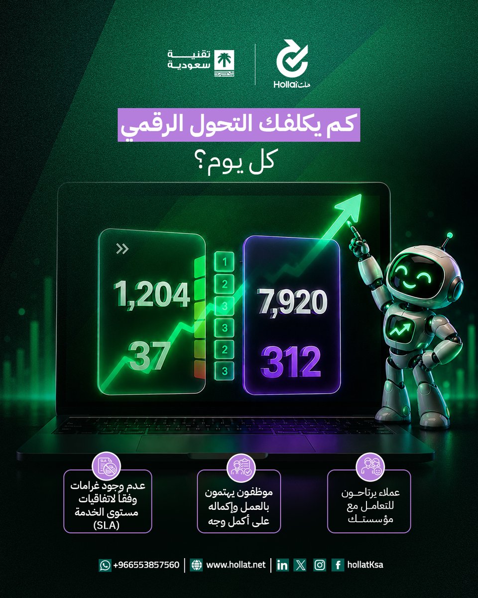 HollatKSA's tweet photo. التكلفة الحقيقية للتحول الرقمي ما تظهر في فواتير منشأتك، لكن بتشوف أثرها مع الوقت.
كل خطوة تخطيها اليوم نحو التحول الرقمي، هي استثمار يوفّر عليك جهد وتكاليف بالمستقبل، ويخلّي منشأتك أكثر جاهزية للنمو.
مع حُلَّت، نساعدك تبني نظام ذكي ومتكامل يواكب رؤية المملكة الرقمية، ويحمي استثماراتك، ويخلّي إدارة أعمالك أسهل وأكثر كفاءة.
وقتك هو رأس مالك، لا تأجل خطوتك، وابدأ التحول الرقمي مع حُلَّت اليوم.
زوروا موقعنا:
https://t.co/ZLRy2aS1ME
#حلت #التحول_الرقمي #الأتمتة #رؤية2030 #السعودية