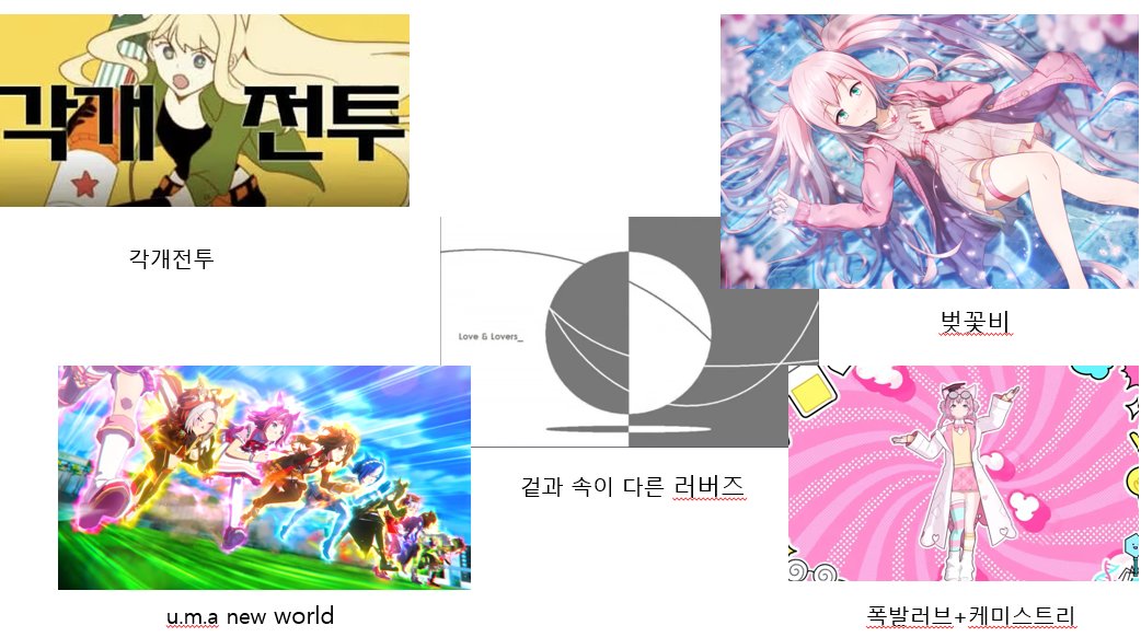 Kim_ray_man's tweet photo. 이번 일산에서 진행되는 코믹월드 토요일 랜플댄에 서게된 김아무개입니다

앞서 랜플댄 선공개곡들을 공개하고자합니다!

강약조절, 선곡 전부 힘 빡 주고 골랐으니 부디부디부디외워와주세요같이춤춰주세요같이놀아주세요관종짓하자나랑

추신. 카구야 곡은 최근 많이틀어 이번에는 제외하였습니다 https://t.co/cdOcwZWqwP