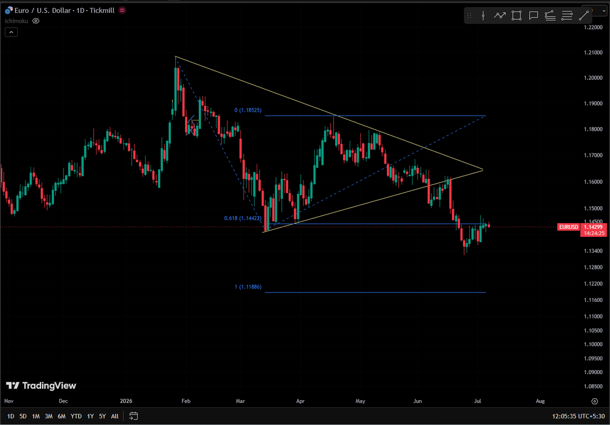 ForexTurtle tweet picture
