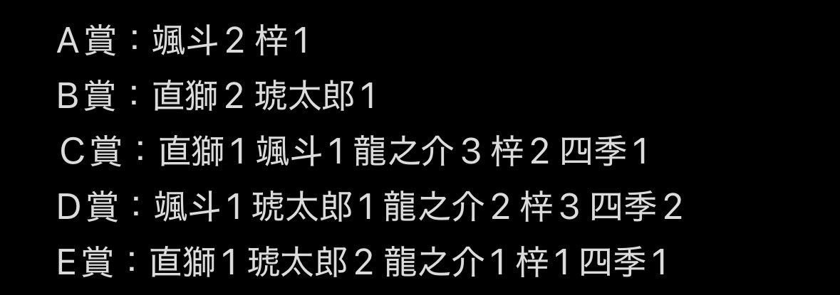 rish__goods's tweet photo. 【交換 譲渡】Starry☆Sky スタスカ
ちゃれくじ Vol.2

(譲)
直獅☆ 颯斗☆ 琥太郎 龍之介 梓 四季☆
(詳細添付①)

(求)
B賞 ＞ E賞 錫也 or 定価(+送料)

条件詳細添付②
今後引かれる予定の方は、仮約束も検討可能です。 https://t.co/wiPpndJ3QZ