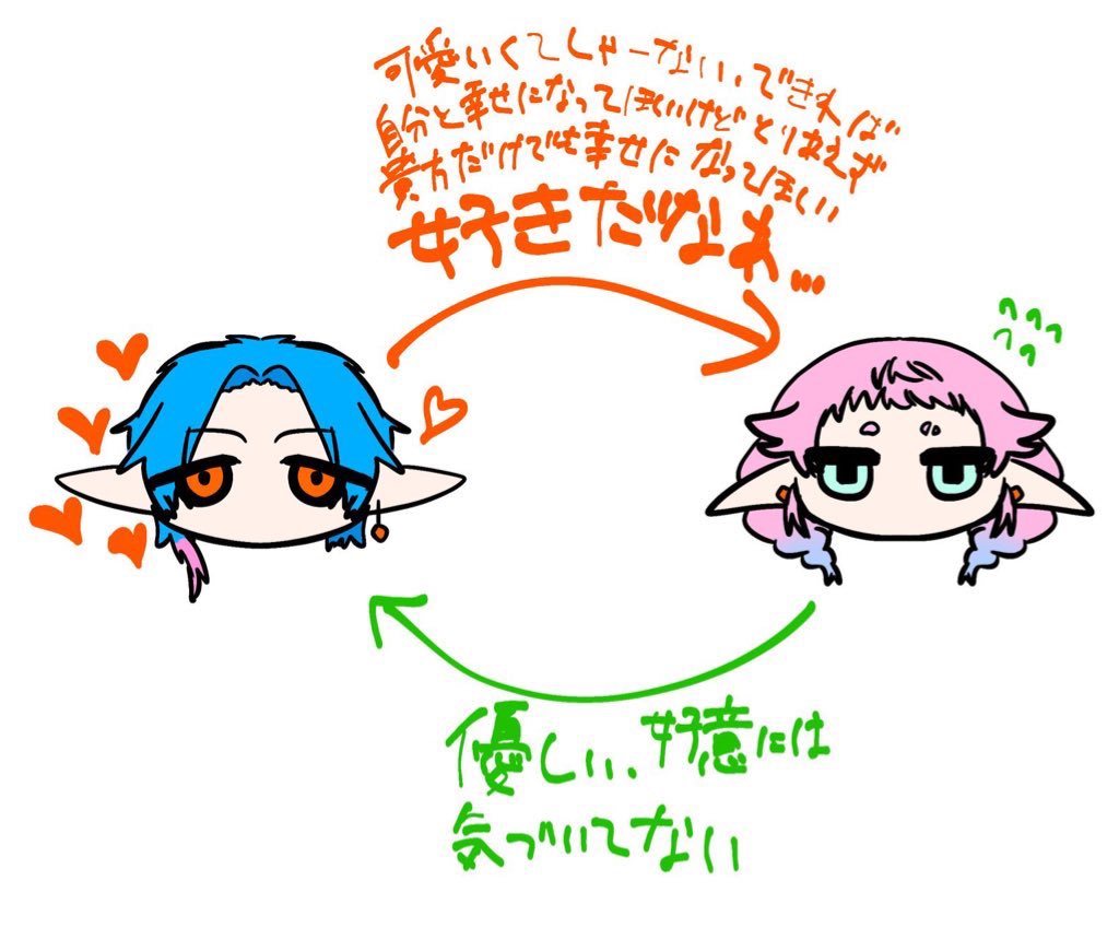 ____nnm06's tweet photo. わかりやすい関係図 https://t.co/WNKNtfI5D1