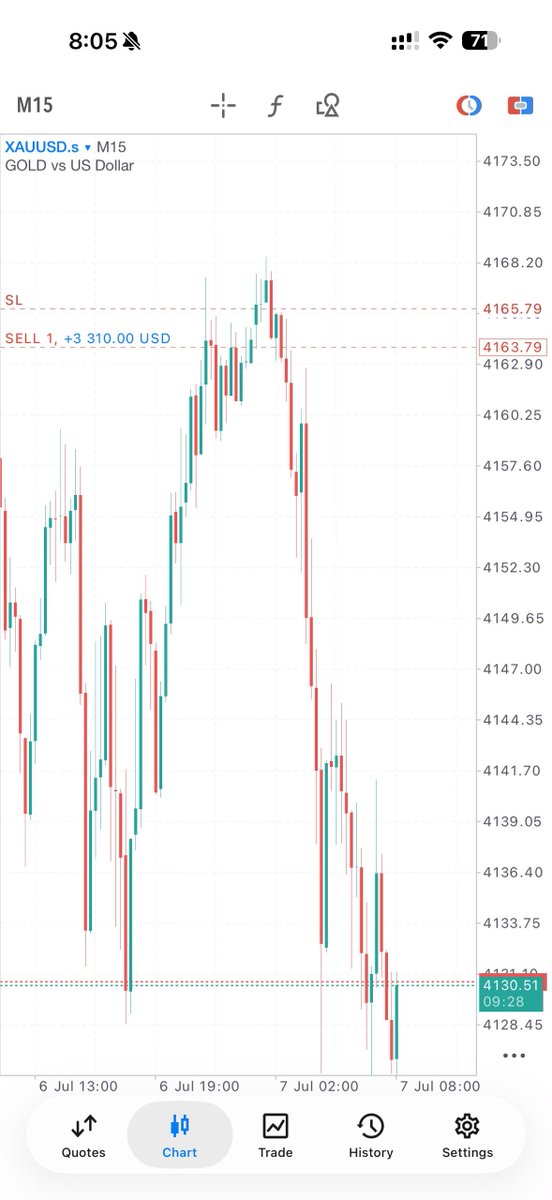 Almalik_Mokiiwa's tweet photo. 300 pips collected from GOLD!

TUESDAY❤

ForexLovers
#Proffesor https://t.co/rbFL5aCMeI
