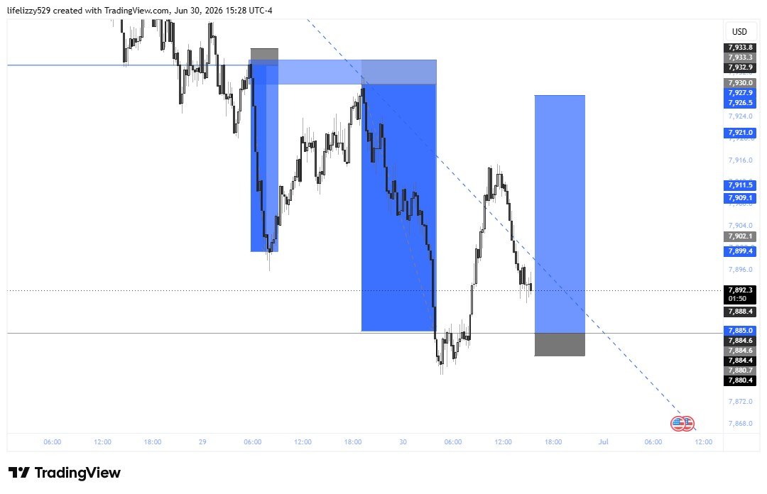 wizzyfx10's tweet photo. 8$ to 51$ with just stepindex100🥰 https://t.co/kdfDwBs0iD
