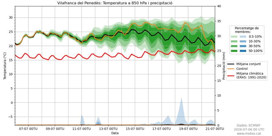 SeguimlaMeteo's tweet photo. Si a l'agost farà fresca no ho sap ningú, però per ara anem pel camí d'un estiu històric. La intensitat i la persistència de la calor que els models plantegen gairebé no té precedents. Com un estiu 2022 o el famós 2003 (semblava insuperable) però totalment dopat. Venen dies durs. https://t.co/jTF5fXUAqg