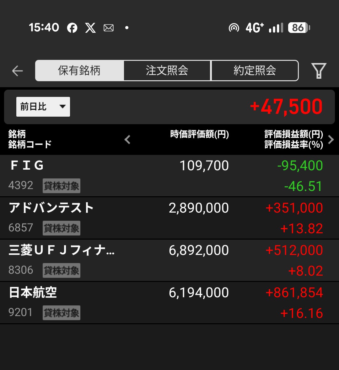 NATEDARTMOUTH's tweet photo. デイトレはキオクシアを午前中にもう１回入って現物と合わせて３回のトレード‼️
刻みながら久しぶりの６桁🌟
保有株のアドバンテストが下がったけど…銀行株が頑張ってくれるので結果としては前日比プラス😅🌈 https://t.co/RjXac6wa1W