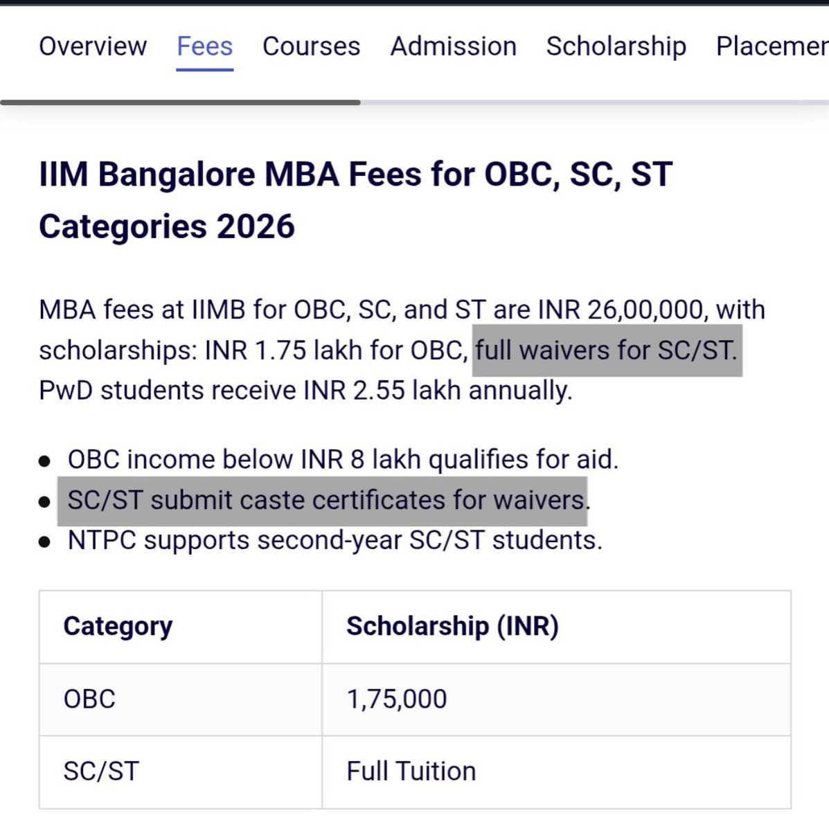 MeritvsQuota's tweet photo. IIM Bangalore MBA Fees 
For General Category - ₹26,00,000

For SC/ST Category they get Full Waivers
They hardly even pay ₹2,00,000.

It's a Curse to be a General Category Student. https://t.co/Kvy162gp5J