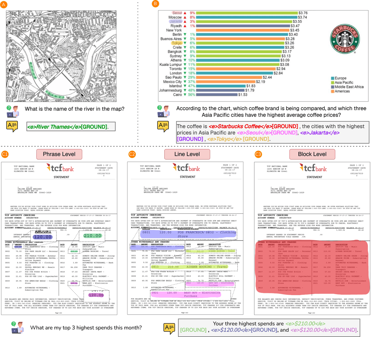 BharatGen_Com's tweet photo. Most document AI tells you the answer. It doesn't show you where it came from.

M3Grounder does both, highlighting the exact evidence, phrase by phrase, down to the pixel. 🧵 https://t.co/616MlTVW0N