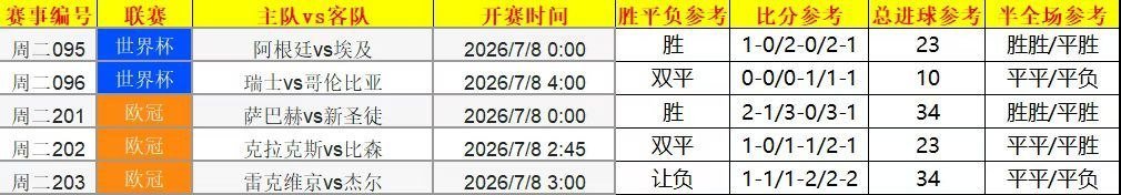 AnaluciaTLR's tweet photo. 7月7日竞彩推荐如下👇 赛事无神，红黑勿怪 https://t.co/TDMPeDuA8M