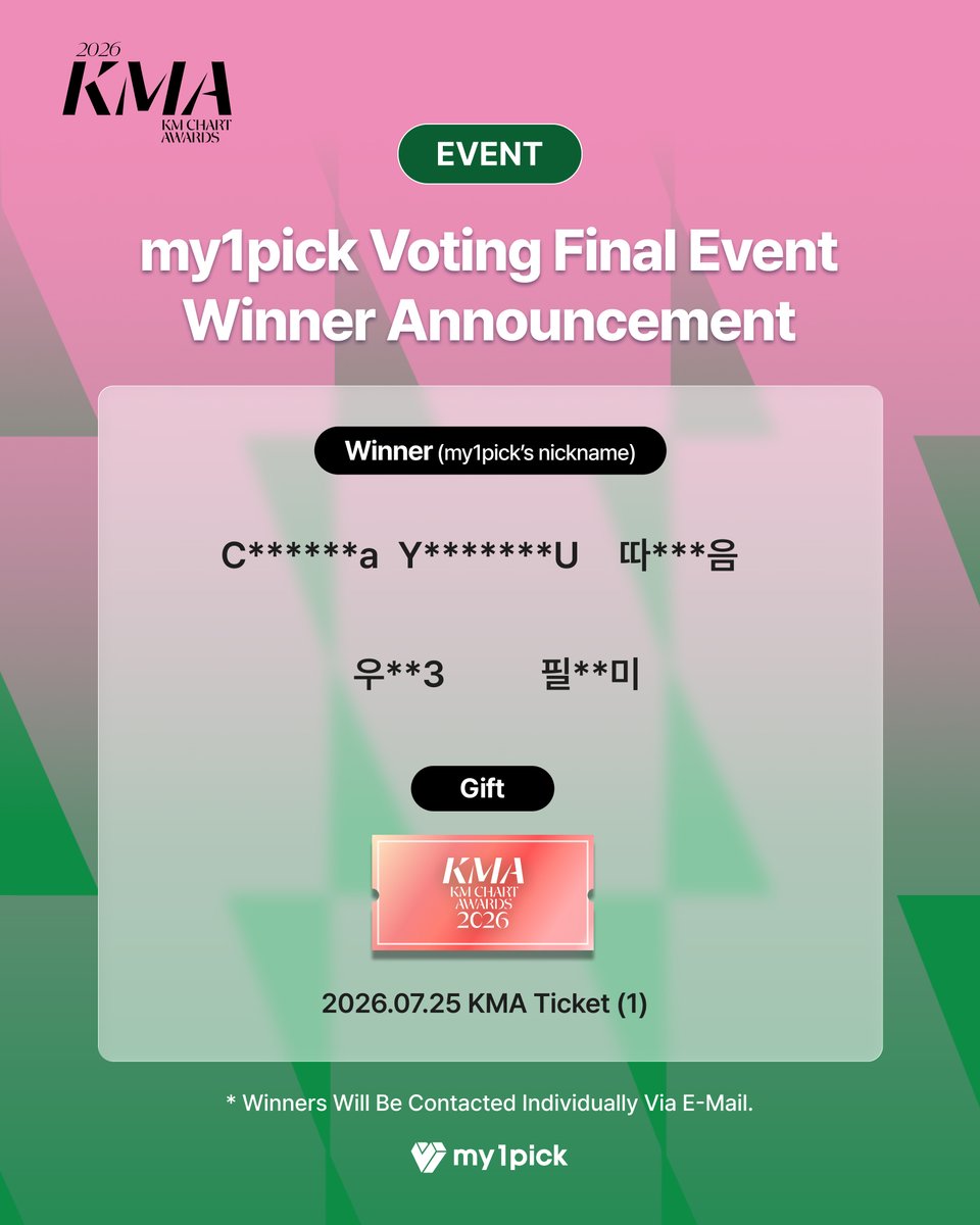 twt_my1pick's tweet photo. #KMA × #my1pick
my1pick 투표 참여 파이널 이벤트
당첨자 발표🎁

당첨자에게는 금주 중 개별 이메일 안내가 진행될 예정입니다.
마이원픽 이벤트에 참여해 주셔서 감사합니다✨

[my1pick에서 내 원픽 응원하기]
🔗https://t.co/jQ5qTCR8Qz

#KMA2026 #KM차트 #KMCHART #KM차트어워즈 #KPOP #시상식 https://t.co/CsE7eOL9ZS