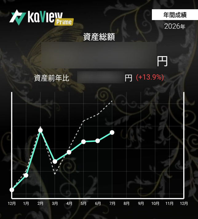 ResRutherford's tweet photo. 7/7 前日比−0.53%
日経平均ETFは権利取りで無事被弾w
→分配金売りというよりも
　韓国市場に連動した大幅下落

🔴岡谷鋼機　少し買い増し
　→新高値ブレイク!？
🟣ソディック、富士製薬
　→含み益が ほぼ失くなる
　→含み損は抱えたくなく
　　どう対応するか悩む😖 https://t.co/bCT9Ag0EQc