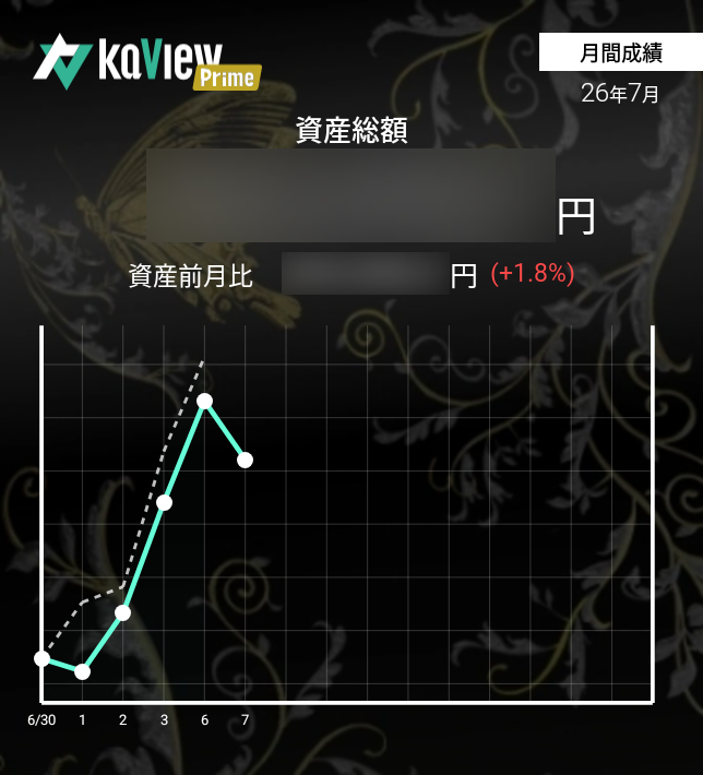 ResRutherford's tweet photo. 7/7 前日比−0.53%
日経平均ETFは権利取りで無事被弾w
→分配金売りというよりも
　韓国市場に連動した大幅下落

🔴岡谷鋼機　少し買い増し
　→新高値ブレイク!？
🟣ソディック、富士製薬
　→含み益が ほぼ失くなる
　→含み損は抱えたくなく
　　どう対応するか悩む😖 https://t.co/bCT9Ag0EQc