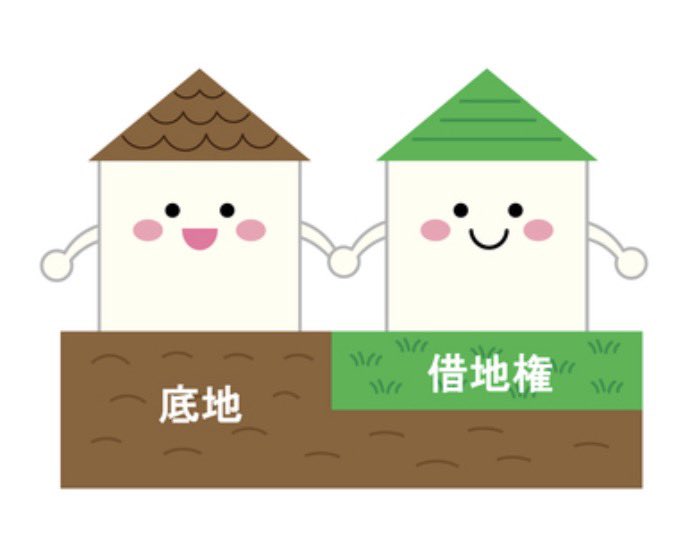 Poraris111's tweet photo. 高齢者の交渉はお任せ下さい💁

#底地　#借地権　#不動産 https://t.co/Z6k8cuK1nJ