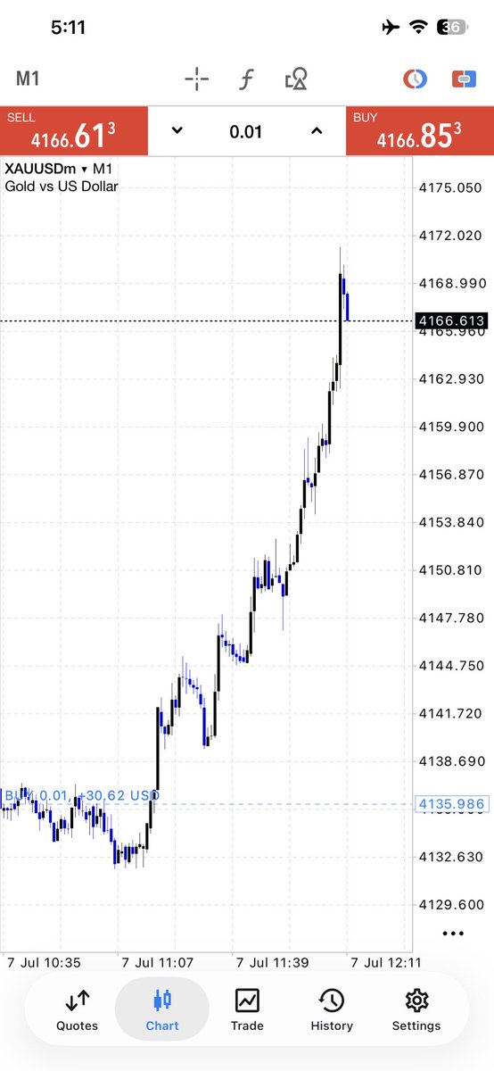 XauusdSignals29's tweet photo. Want FOREX GOLD Signal In Free Don’t miss this link

Join vip👇

https://t.co/lEXpDv0r7P
https://t.co/lEXpDv0r7P https://t.co/lePYkBtohx
