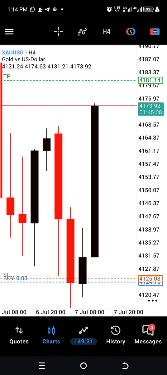 Clementaje1's tweet photo. WTF.. 😂😂💰💰.... 🔥🔥
GOD I THANK YOU O 🙏💰📈...
TODAY is done ✅... #Bullish mode 🥷🦅🔥.... May we all end in blue #today 📖 ✌️. $XAUUSD..🧡 https://t.co/WRflrAgxpR