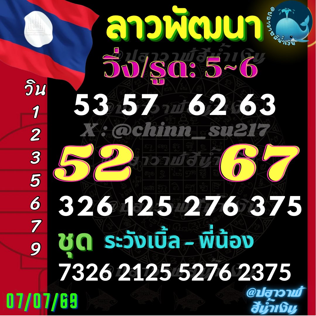 chinn_su217's tweet photo. 🇱🇦บินข้ามโขงกันจ้าา🇱🇦 

☯️ 📳  🪙 07-07-69 🪙📳☯️

#หวยลาววันนี้ #หวยลาว #หวยลาวพัฒนา #เลขเด็ดงวดนี้ #หวยลาวชุด #หวยลาว #หวยดัง #หวยแม่น้ําหนึ่ง  #หวยฮานอยวันนี้ #ปลาวาฬสีน้ำเงิน https://t.co/JNxSyP1Mh8