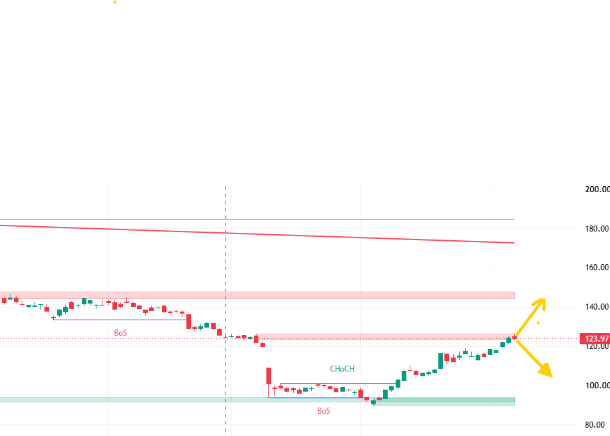 InvestorsEthos's tweet photo. Win Win situation from here #ASX #CSL
CSL Limited is an Australian multinational specialty biotechnology company https://t.co/1N7W8j18JY