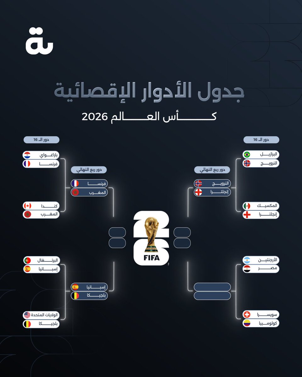 Albawaba's tweet photo. مبارتان فقط تفصلاننا عن اكتمال عقد ربع نهائي كأس العالم 2026... من يحسم التأهل اليوم؟

#مونديال #الارجنتين #مصر https://t.co/cTWLjqYDMu