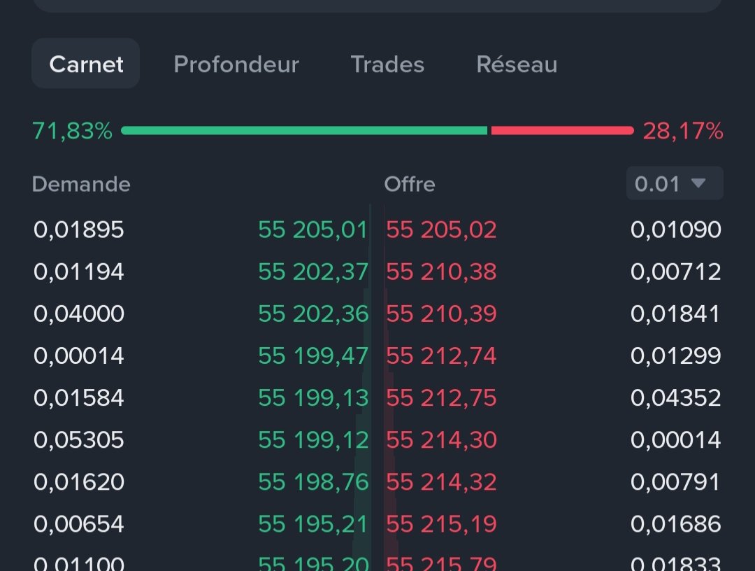 RobertLeTigre's tweet photo. Le spead BTC-EUR c'est 442€26 sur @TraderepublicFR vs 1 centime sur Binance 😳 https://t.co/6zeNs5XrqS
